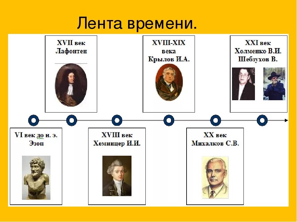 Писатели времени пушкина. Лента времени басни. Лента времени писателей. Лента времени по литературе. Лента времени Писатели и поэты.