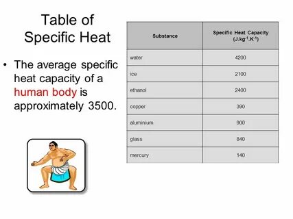 Your are heat