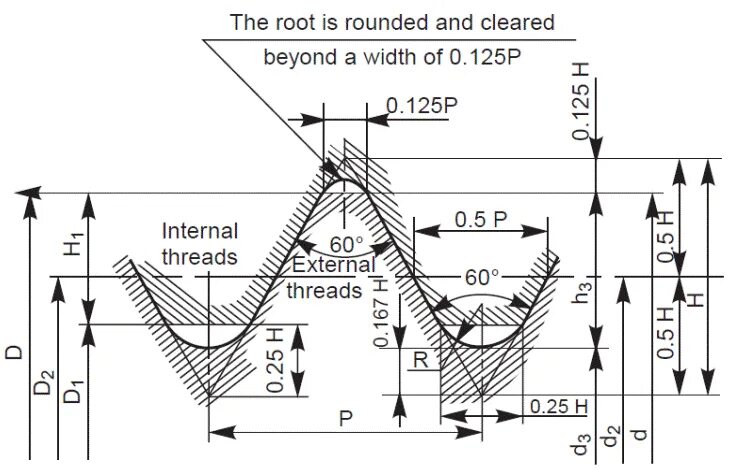 Round root. Резьба. Internal Implant чертеж. Whitworth резьба. Transition Double чертёж.