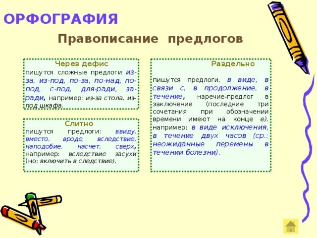 Какие предлоги пишутся в 3 слова. Правописание предлогов из-за из-под. Правописание предлогов через Дефи. Примеры предлогов которые пишутся через дефис. Дефис в предлогах из-за из-под по-над.