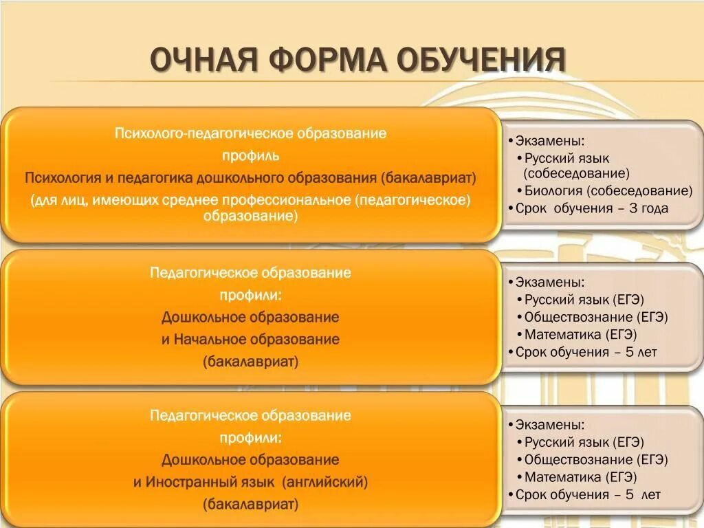 Заочное образование направления. Очно-заочная форма обучения это. Очно-заочная форма обучения это как. Очная и заочная форма обучения. Формы обучения очная заочная очно-заочная.