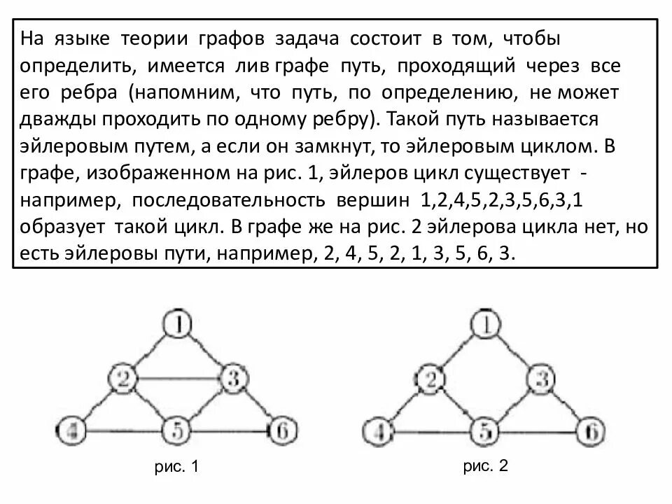 Какого элемента нет в графах
