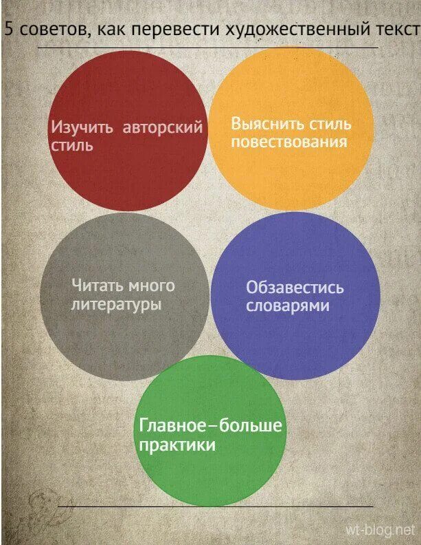 Перевод художественных текстов. Виды художественного перевода. Особенности перевода художественного текста. Трудности перевода художественной литературы.