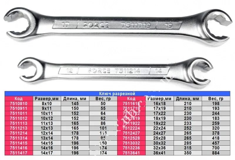 Размер ключей в мм. Ключ разрезной 11x13 мм. Force 7511113. Ключ накидной на 22 разрезной. Ключ накидной разрезной 17. Ключ накидной разрезной 30.