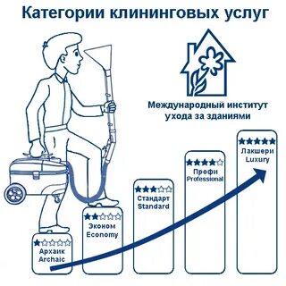 Клининг это простыми словами