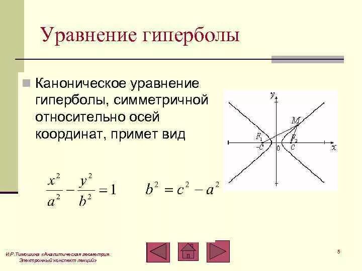 Пересечение канонических прямых