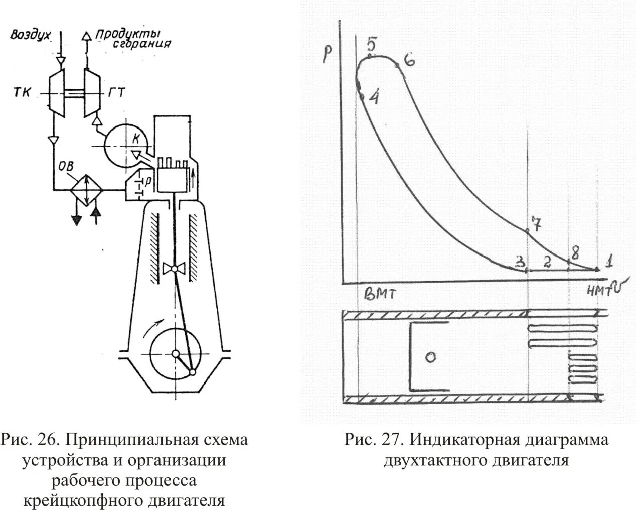 Схема работы двигателя. Схема работы 2х тактного дизеля. схема устройства двухтактного дизельного двигателя судового. индикаторная диаграмма 2-х тактного. дизельный двс схема.