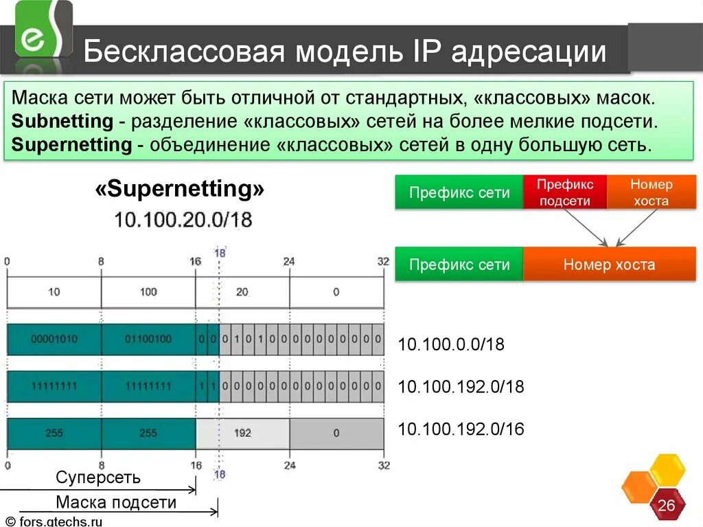 Класс маски подсети. Классовая и бесклассовая IP адресация. Классовая адресация ipv4. Бесклассовая адресация ipv4. Классовая модель IP адресации.