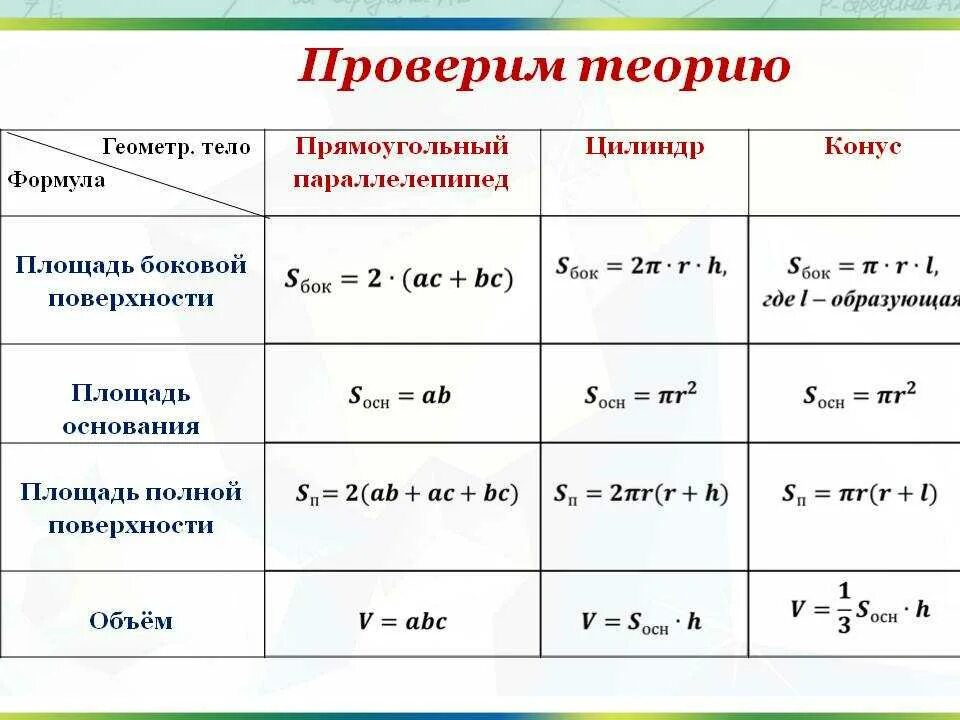 Формула площади прямоугольного параллелепипеда. Формула нахождения площади полной поверхности параллелепипеда. Формула нахождения площади боковой поверхности параллелепипеда. Площадь боковой поверхности параллелепипеда формула. Формула нахождения площади поверхности параллелепипеда.