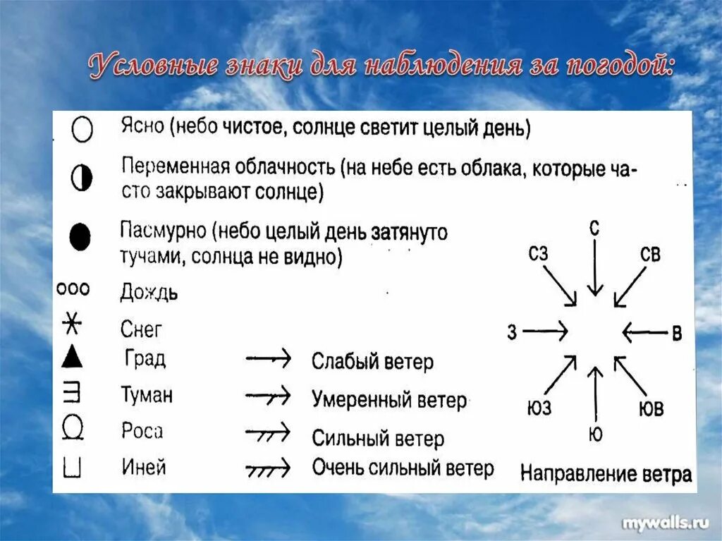 Наблюдение за погодой. Знаки наблюдения за погодой. Наблюдение за погодой 6 класс. Календарь погоды условные обозначения. Условные обозначения облачность осадки направление ветра