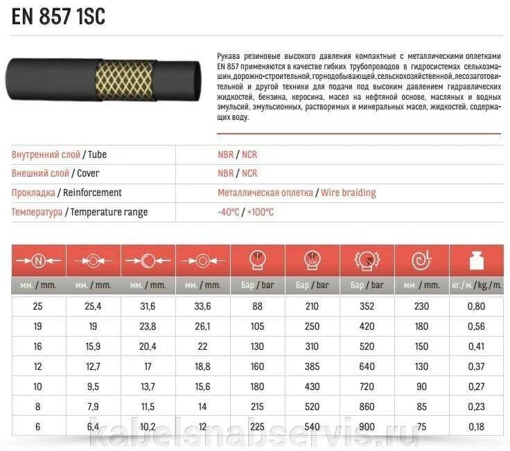 Шланг 25 сколько дюймов. Таблица размеров для шлангов РВД 2sn. Таблица дюймов РВД шлангов высокого давления. РВД 3/4 диаметр наружный. Внутренний диаметр шлангов РВД 24.