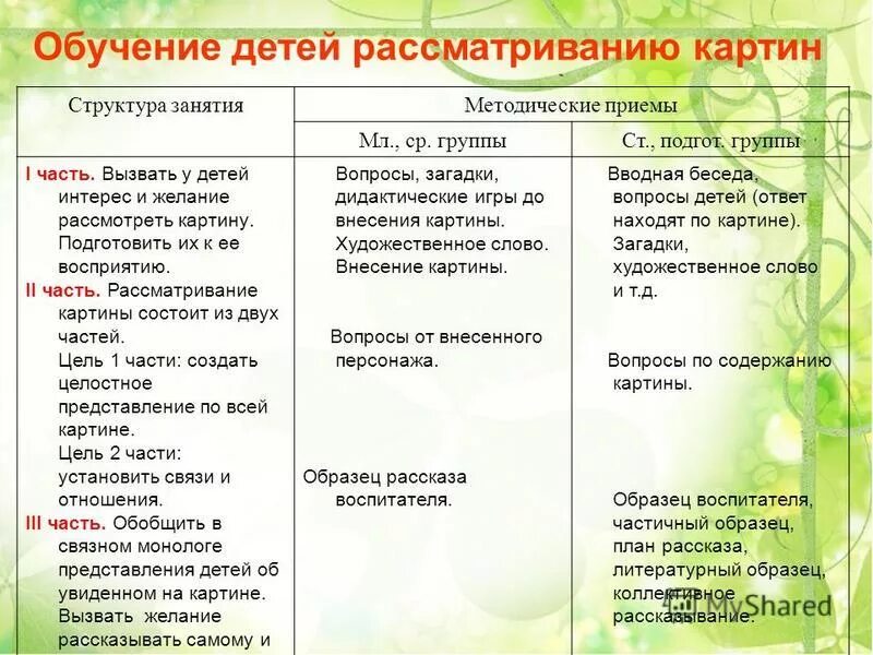 Содержание рассматривание картин. Содержание рассматривание картин