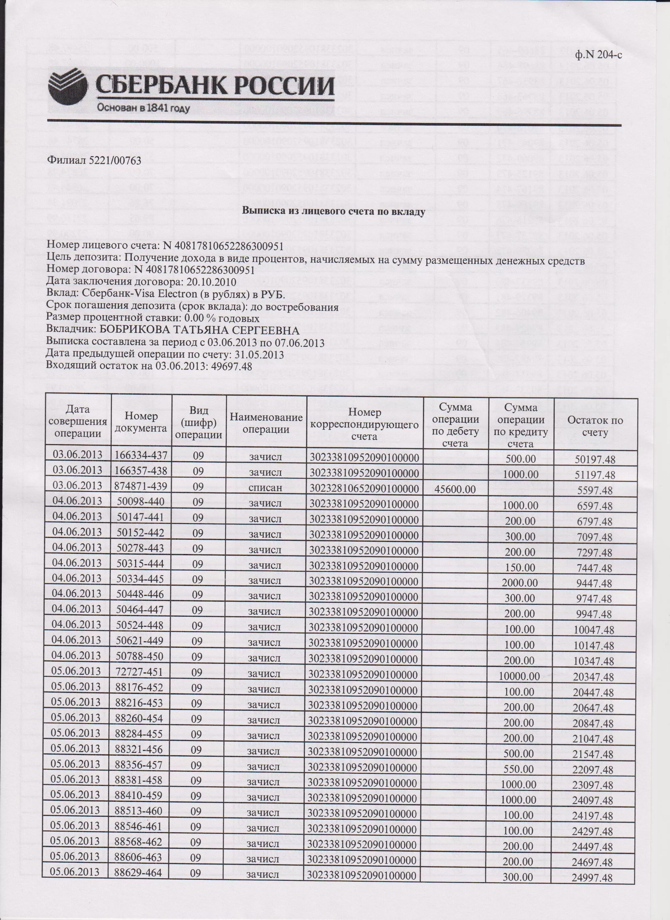 Выписка по операции сбербанк. Выписка лицевого счета карты Сбербанка. Выписка по счету дебетовой карты. Выписка по кредитному счету Сбербанк. Выписка о движении денежных средств Сбербанк.