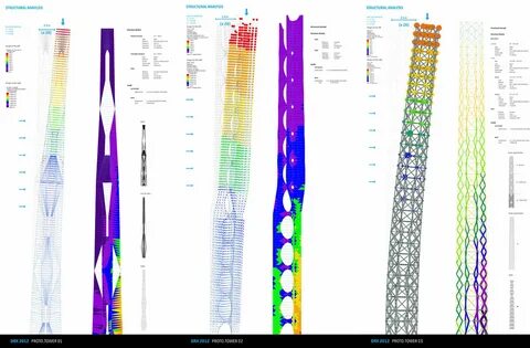 Structural analysis