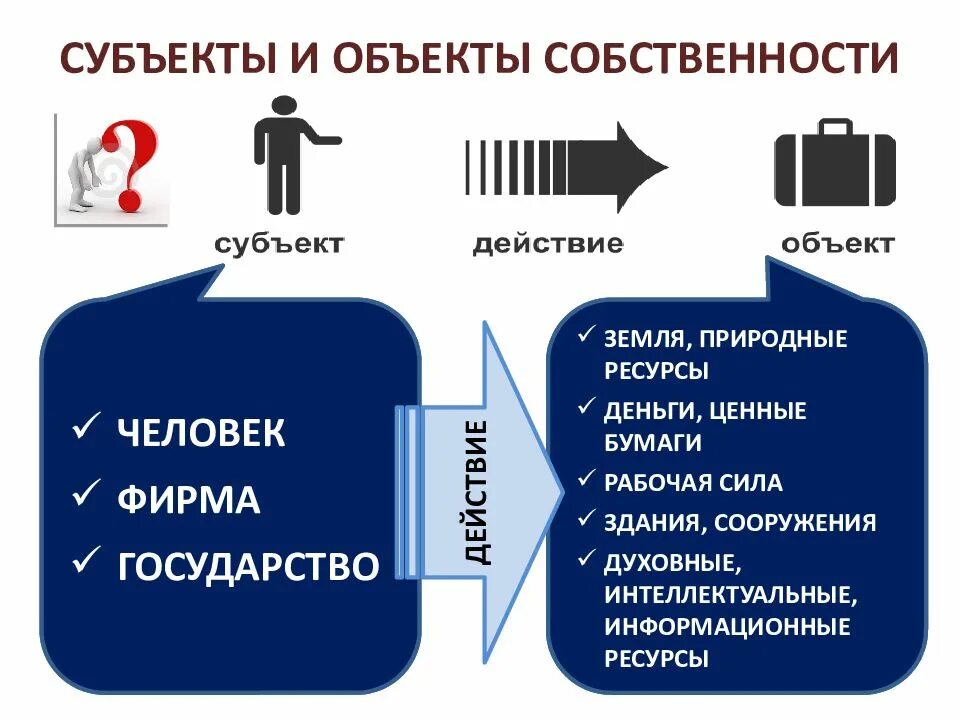 Уникальный субъект. Субъекты и объекты собственности. Субъекты и объекты собственности в экономике. Субъект и объект. Субъекты права собственности примеры.