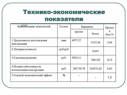 Технико экономических промышленного предприятия