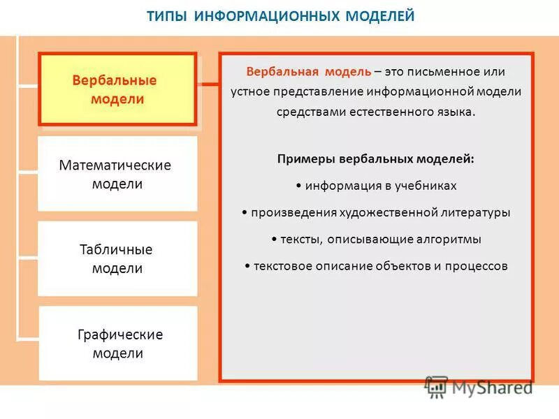 Устное представление информационной модели является:. Устное представление информационной модели это. Устное представление информационной модели это ответ. Устное представление информационной модели это. Устное представление информационной модели это.