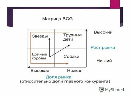 Матрица контекста
