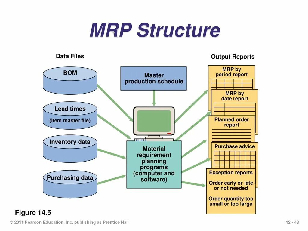 Output file
