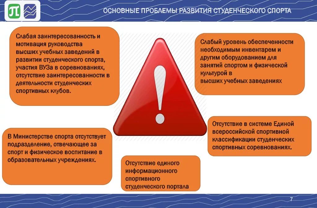 Угрожаем по развитию. Проблемы развития спорта. Проблемы студенческого спорта. Цели и задачи студенческого спорта. Проблемы развития студенческого спорта России.