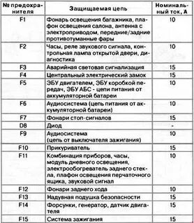 Заз шанс предохранители