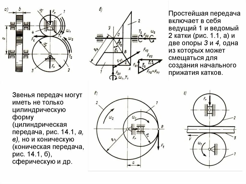 Катки фрикционных передач. Фрикционная цилиндрическая передача вариаторы. Сила прижатия катков фрикционной передачи. Цилиндрическая фрикционная передача с катками клинчатой формы. Фрикционная цилиндрическая передача схема.