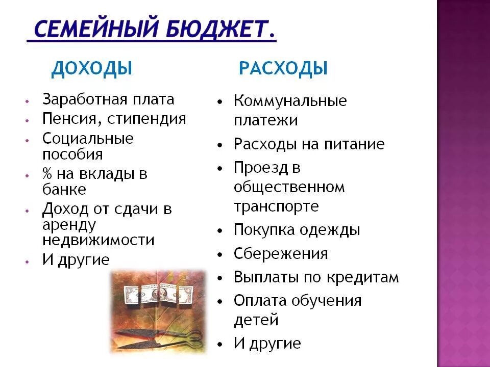 На что тратятся семейные деньги 3 класс. Семейный бюджет. Способы семейного бюджета. Семейный бюджет доходы семьи. Бюджет семьи для детей.