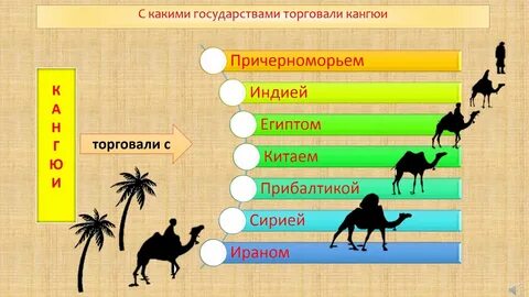Развитие городской культуры кангюев
