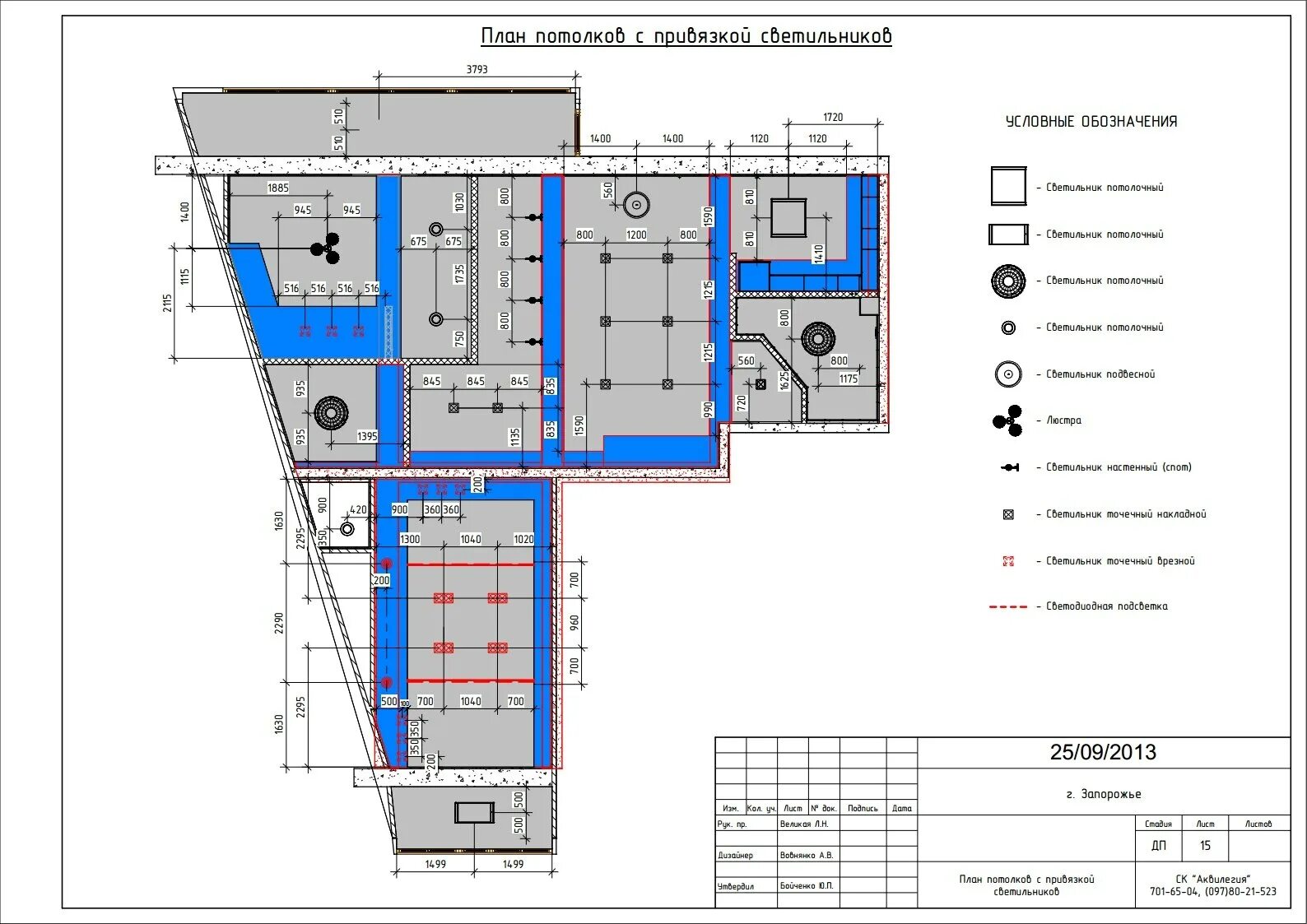 Отметки потолков
