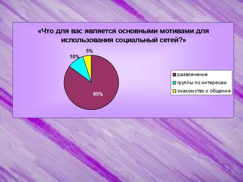 Проблемы использования социальных сетей. Влияние социальных сетей. влияние соц сетей на подростков. проект влияние социальных сетей на подростков. влияние соцсетей на подростков презентация.