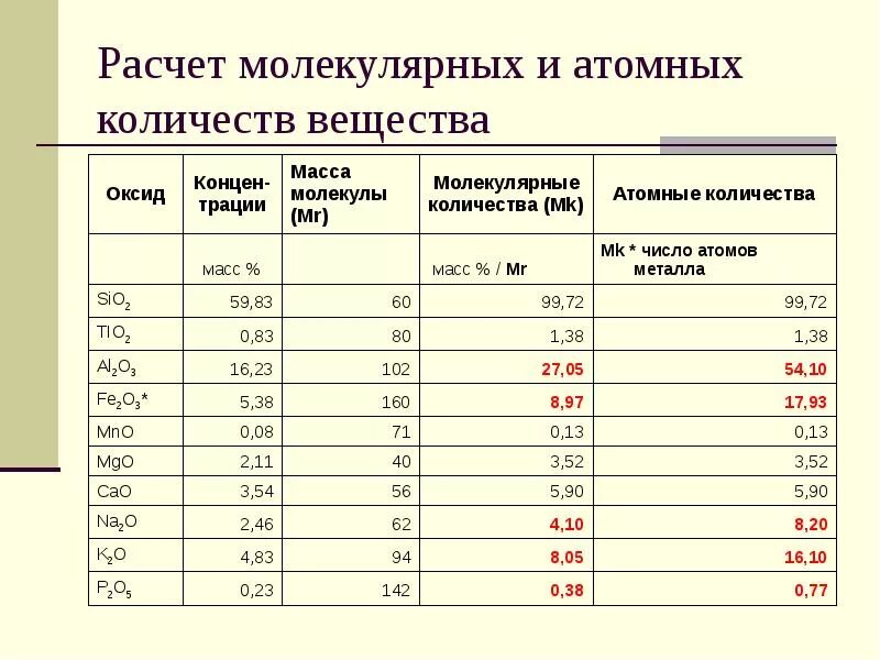 Как посчитать молекулярную массу. Рассчитать молекулярную массу. расчет молекулярной массы. атомный и молекулярный вес. калькулятор молекулярной массы.