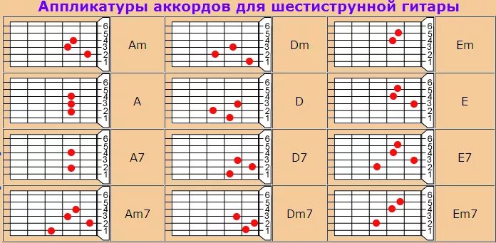 Программа подбирает аккорды. Аккорды на 6 струнной гитаре. Лады на гитаре для начинающих 6 струн. Аккорды на гитаре 6 струн схема для начинающих. Схема гитарных аккордов для начинающих.