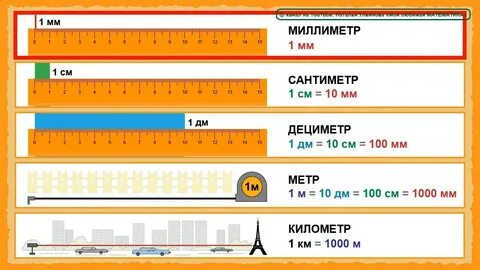 75 мм в метрах