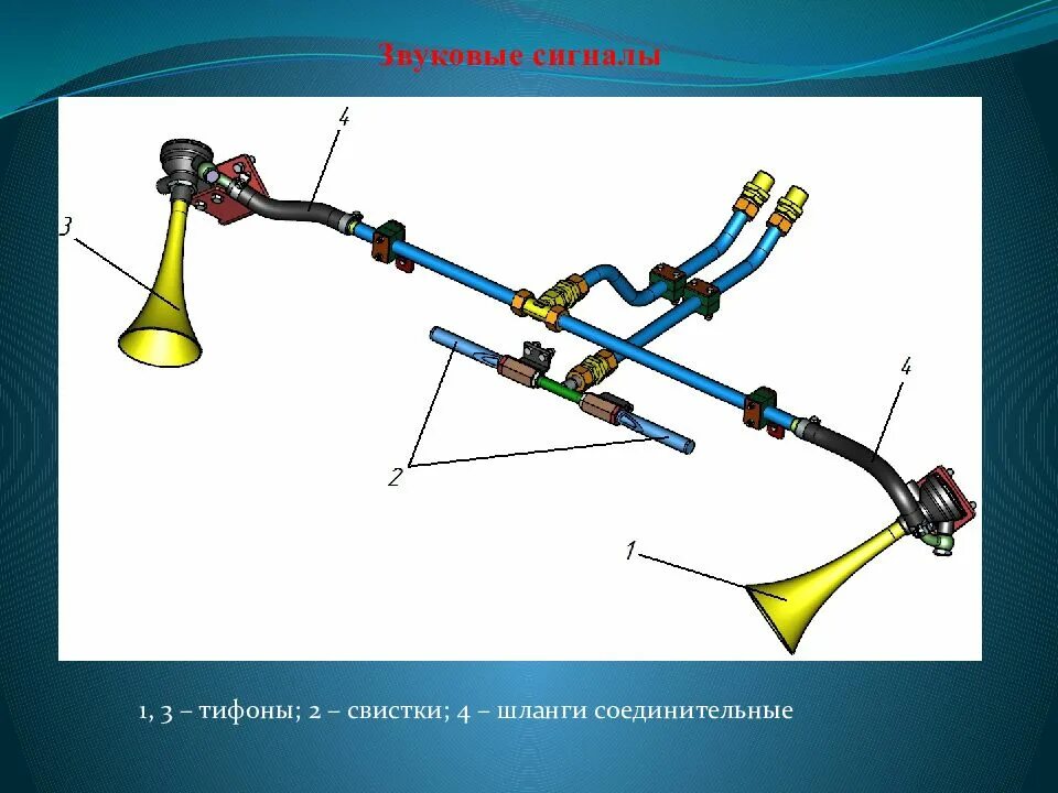 3 сигнала свистком. Тифон тепловоза устройство. Сигнал пневматический звуковой тифон. Тормозное оборудование эс2г. Тифон судовой воздушный.