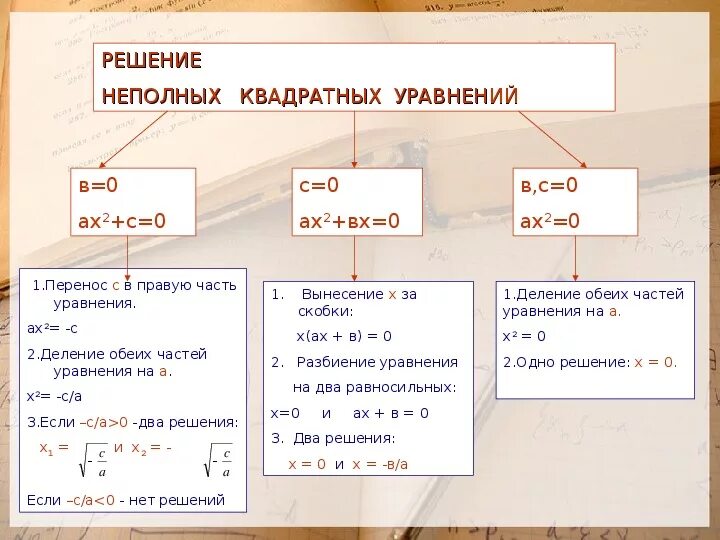 Квадратные уравнения с параметром 8 класс примеры Решите задание . Оно на листочке. Первые два столбика id17667915 от MRS1CATHER