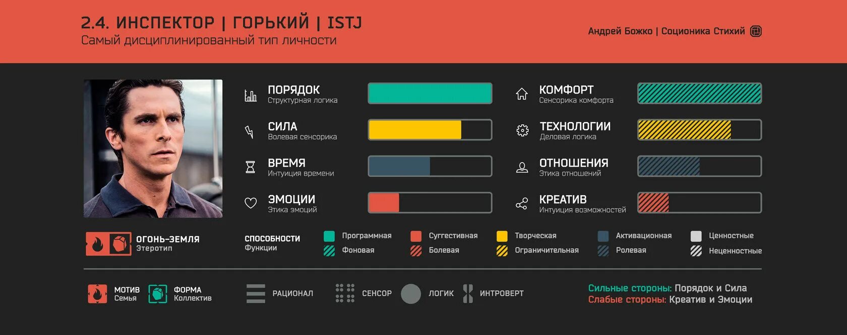 психотип горький. психотип горький. максим горький социотип описание. максим горький лси. психотип горький.
