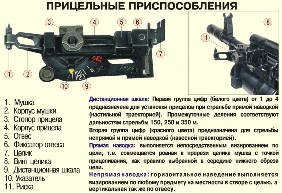 Прицел ГП 25. Прицельные приспособления ГП 25. ГП-25 прицельное устройство. Технические характеристики подствольного гранатомета. Прицельная дальность стрельбы составляет