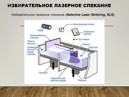 Селективное лазерное спекание