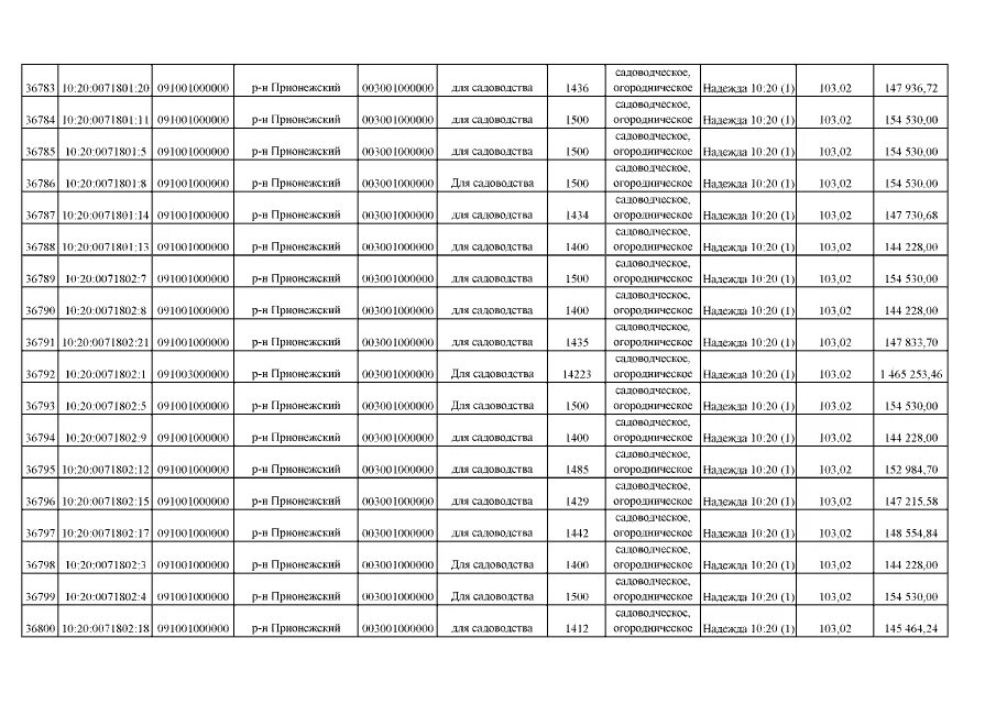 Трехсотый часть 115. Топ 121-15, 48. Топ 124-15, 52. Топ 151-16, 56. Топ 137-18, 56.