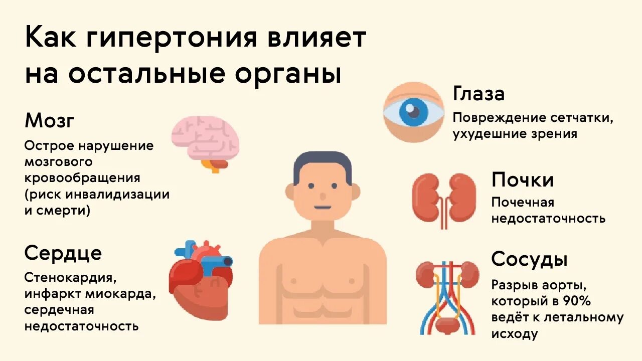 Описание гипертонии. Гипертония. Признаки повышенного давления. Гипертоническая болезнь симптомы. Высокое артериальное давление симптомы.