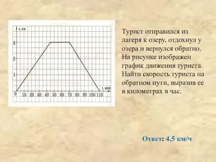 График туриста