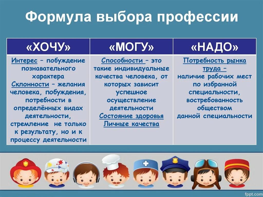 Человеку необходимо получить профессию. Как выбрать профессию. Профессии выбор профессии. Памятка по выбору профессии. Школьники и профессии.