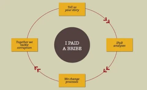 Have paid