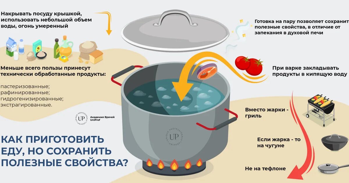 Тест тепловая обработка. Тепловая обработка продуктов. Термически обработанная еда. Термическая обработка продуктов. Холодная обработка продуктов.