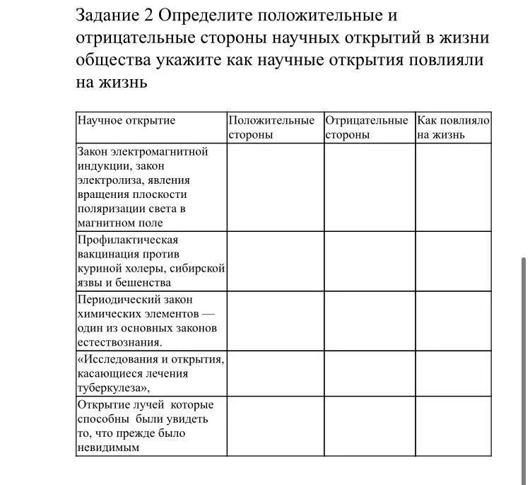 Определите положительные и отрицательные результаты. Положительные и отрицательные стороны НТП. Выявить положительные и отрицательные стороны спорта..