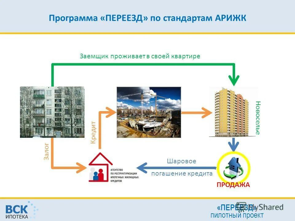 Новый переезд программа. Программа переезд. План переезда. Риски при переезде на новую квартиру менеджмент. Пробный переезд анфиса черных.