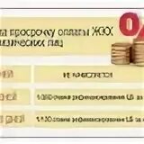 Можно ли не платить пени за жкх. Пени за коммунальные услуги как начисляются. как рассчитываются пени по жкх. размер пени за коммунальные услуги. пеня за просрочку коммунальных платежей.