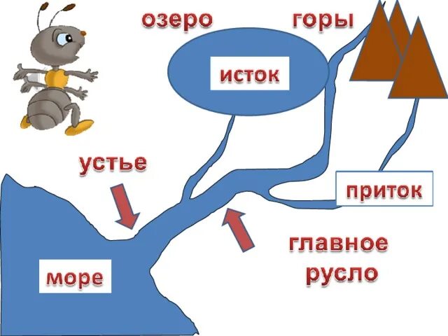 Куда текут реки 1 класс задания. Куда текут реки 1 класс задания