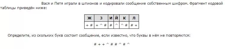 Фрагмент кодовой таблицы приведен ниже клмноп фото - PwCalc.ru