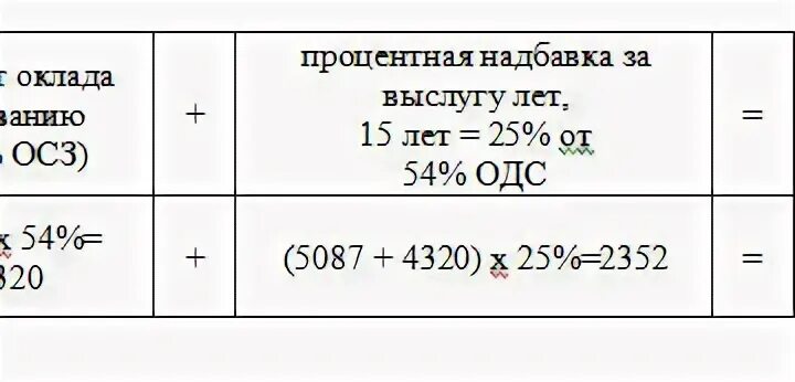 Пенсия уфсин
